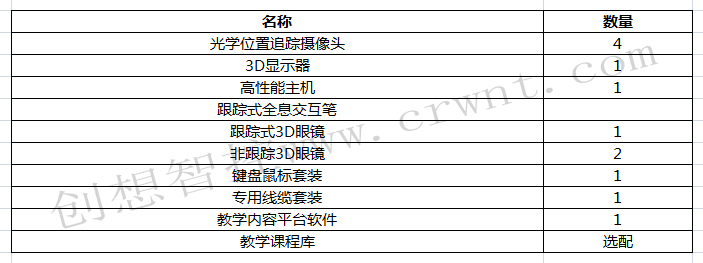 全息電腦定位系統(tǒng)產(chǎn)品構(gòu)成